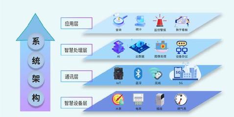 dynaConnect Energy玳能智慧能源管理系统助力中国企业晋级"绿色工厂"